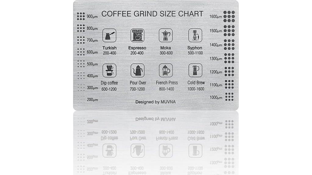 coffee grind measurement guide