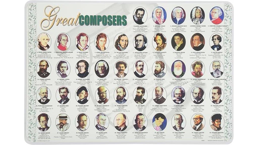 great composers learning placemat